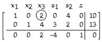 <strong>Pivot once about the circled element in the simplex tableau, and read the solution from the result: - </strong> A) B) C) D)