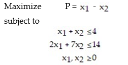 <strong>Solve the following linear programming problem using the simplex method: </strong> A) B) C) D)