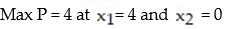 <strong>Solve the following linear programming problem using the simplex method: </strong> A) B) C) D)