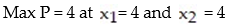 <strong>Solve the following linear programming problem using the simplex method: </strong> A) B) C) D)