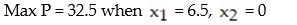 <strong>Solve the following linear programming problem using the simplex method: </strong> A) B) C) D)