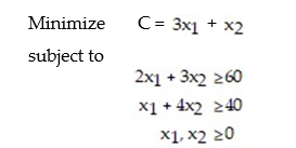 Formulate the dual problem for the linear programming problem: