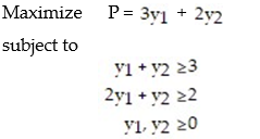 <strong>Formulate the dual problem for the linear programming problem: </strong> A) B) C) D)