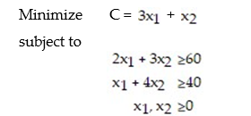 Formulate the dual problem for the linear programming problem: