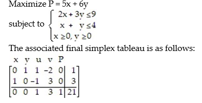 Consider the following linear programming problem. Find the optimal solution of the minimization problem.