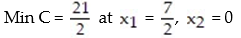 <strong>Solve the following linear programming problem by applying the simplex method to the dual problem: </strong> A) B) C) D)
