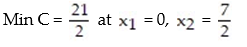 <strong>Solve the following linear programming problem by applying the simplex method to the dual problem: </strong> A) B) C) D)