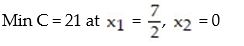 <strong>Solve the following linear programming problem by applying the simplex method to the dual problem: </strong> A) B) C) D)