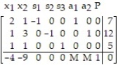 Find the initial simplex tableau for the following preliminary simplex tableau (DO NOT SOLVE):