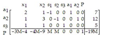 <strong>Find the initial simplex tableau for the following preliminary simplex tableau (DO NOT SOLVE): </strong> A) B) C) D)