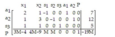 <strong>Find the initial simplex tableau for the following preliminary simplex tableau (DO NOT SOLVE): </strong> A) B) C) D)