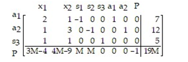 <strong>Find the initial simplex tableau for the following preliminary simplex tableau (DO NOT SOLVE): </strong> A) B) C) D)