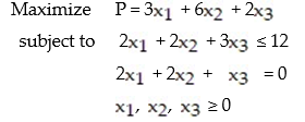 Use the big M method to find the optimal solution to the problem.