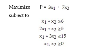 Consider the linear programming problem: (A) Introduce slack, surplus, and artificial variables and form the modified problem. (B) Write the preliminary simplex tableau for the modified problem. (DO NOT SOLVE.)
