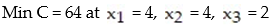 <strong>Solve the linear programming problem. </strong> A) B) C) D)