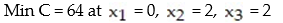 <strong>Solve the linear programming problem. </strong> A) B) C) D)