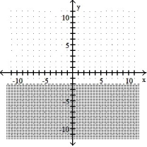 <strong>Graph the inequality: -y < - 2 </strong> A) B) C) D)