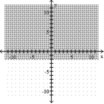 <strong>Graph the inequality: -y < - 2 </strong> A) B) C) D)