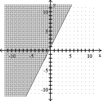<strong>Graph the inequality: -2x + y \le 1 </strong> A) B) C) D)