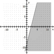 <strong>Graph the inequality: -4x - 2y \le 8 </strong> A) B) C) D)