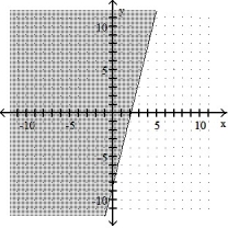 <strong>Graph the inequality: -4x - 2y \le 8 </strong> A) B) C) D)