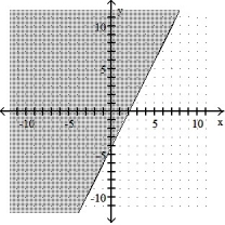 <strong>Graph the inequality: -4x - 2y \le 8 </strong> A) B) C) D)