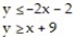 Graph the solution set of the system of linear inequalities and indicate whether the solution region is bounded or unbounded: -