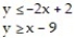 <strong>Graph the solution set of the system of linear inequalities and indicate whether the solution region is bounded or unbounded: - </strong> A) Bounded B) Unbounded C) Bounded D) Unbounded