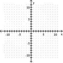 Graph the solution set of the system of linear inequalities and indicate whether the solution region is bounded or unbounded: -