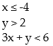 Graph the solution set of the system of linear inequalities and indicate whether the solution region is bounded or unbounded: -