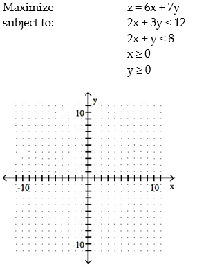 Use graphical methods to solve the linear programming problem: -
