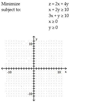 <strong>Use graphical methods to solve the linear programming problem: - </strong> A) Minimum of 0 when x = 0 and y = 0 B) Minimum of 20 when x = 10 and y = 0 C) Minimum of 20 when x = 2 and y = 4 D) Minimum of 20 when x = 2 and y = 4, as well as when x = 10 and y = 0, and all points in between
