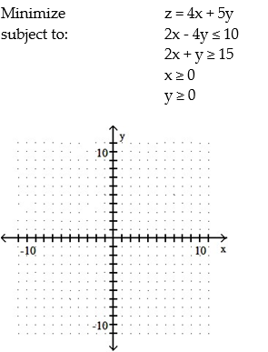 Use graphical methods to solve the linear programming problem: -