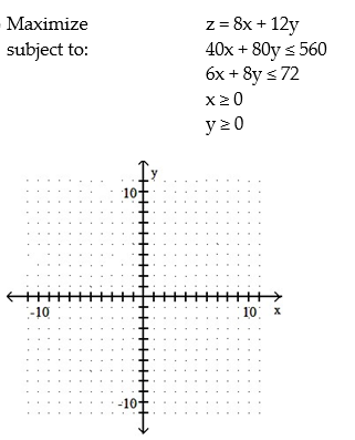 Use graphical methods to solve the linear programming problem: -