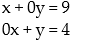 <strong>Solve the system mentally, without the use of a calculator or pencil-and-paper calculation. Try to visualize the graphs of both lines: - </strong> A) x = 9; y = 2 B) x = 4; y = 9 C) D) x = 9; y = 4