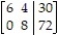 <strong>Write the augmented matrix for the system. </strong> A) B) C) D)