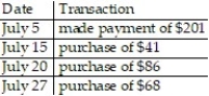 <strong>Use the average daily balance method to compute the amount of interest that will be charged at the end of the billing cycle. Use a 365-day year: -Month: July (31 days) Previous month's balance: $ 840 Interest rate: 16% </strong> A) $ 9.94 B) $ 8.54 C) $ 8.47 D) $ 8.75