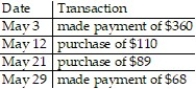 Use the average daily balance method to compute the amount of interest that will be charged at the end of the billing cycle. Use a 365-day year: -Month: May (31 days) Previous month's balance: $ 950 Interest rate: 18%