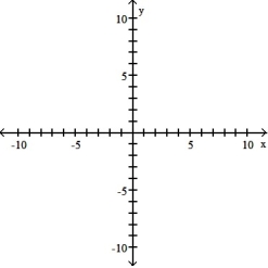 <strong>Use point-by-point plotting to sketch the graph of the equation.  -y = x + 3  </strong> A)   B)   C)   D)   <div style=padding-top: 35px> 