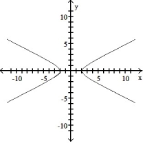 <strong>Determine whether the graph is the graph of a function.  - </strong> A) function B) not a function <div style=padding-top: 35px> 