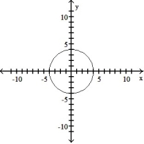 <strong>Determine whether the graph is the graph of a function.  - </strong> A) function B) not a function <div style=padding-top: 35px> 
