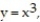  <strong>A retail chain sells washing machines. The retail price p(x) (in dollars) and the weekly demand x for a particular model are related by the function p(x) = 625 - 5   , where 50  \le  x  \le  500. (i) Describe how the graph of the function p can be obtained from the graph of one of the six basic functions: y = x,     y =   , y =   , or y =   . (ii) Sketch a graph of function p using part (i) as an aid.  </strong> A)   B)   C)   D)   <div style=padding-top: 35px>  