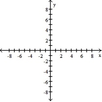 Graph   and indicate the maximum or minimum value of f(x), whichever exists.  <div style=padding-top: 35px> 