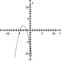 <strong>Write an equation for the graph in the form y = a + k, where a is either 1 or -1 and h and k are integers:  - </strong> A)   B)   C)   D)   <div style=padding-top: 35px> 