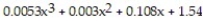 The polynomial   gives the approximate total earnings of a company, in millions of dollars, where x represents the number of years since 1996. This model is valid for the years from 1996 to 2000. Determine the earnings for 2000. Round to 2 decimal places.
