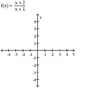 For the rational function below (i) Find the intercepts for the graph; (ii) Determine the domain; (iii) Find any vertical or horizontal asymptotes for the graph; (iv) Sketch any asymptotes as dashed lines. Then sketch the graph of y = f(x). -