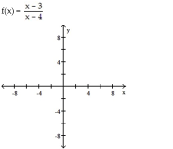 For the rational function below (i) Find the intercepts for the graph; (ii) Determine the domain; (iii) Find any vertical or horizontal asymptotes for the graph; (iv) Sketch any asymptotes as dashed lines. Then sketch the graph of y = f(x). - 