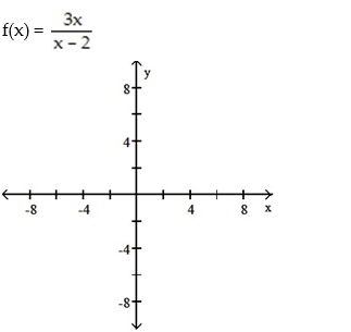 For the rational function below (i) Find the intercepts for the graph; (ii) Determine the domain; (iii) Find any vertical or horizontal asymptotes for the graph; (iv) Sketch any asymptotes as dashed lines. Then sketch the graph of y = f(x). - 