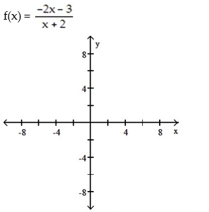 For the rational function below (i) Find the intercepts for the graph; (ii) Determine the domain; (iii) Find any vertical or horizontal asymptotes for the graph; (iv) Sketch any asymptotes as dashed lines. Then sketch the graph of y = f(x). -