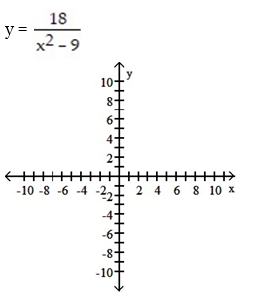 For the rational function below (i) Find any intercepts for the graph; (ii) Find any vertical and horizontal asymptotes for the graph; (iii) Sketch any asymptotes as dashed lines. Then sketch a graph of f. - 